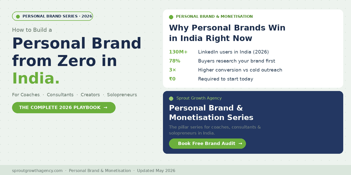 How to Build a Personal Brand from Zero in India: The 2026 Playbook